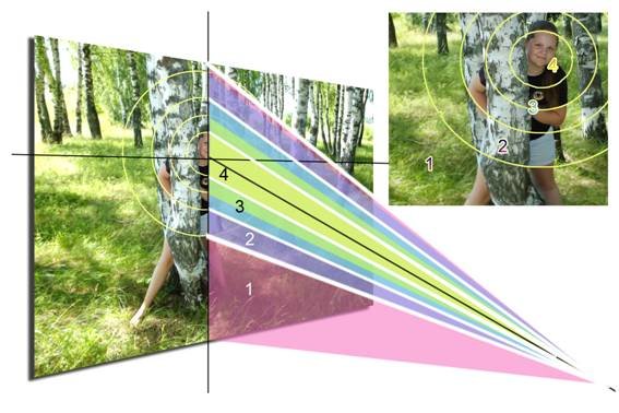 Метод оптимизации работы стереоскопического индивидуального дисплея с широким углом обзора.