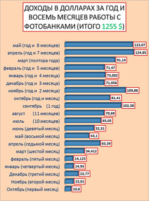 Двадцать месяцев на фотобанках