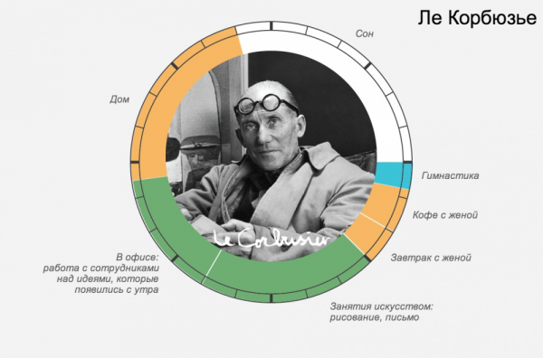 распорядок дня великих людей скачать – Ле Корбюзье