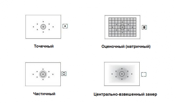 Свет в фотографии