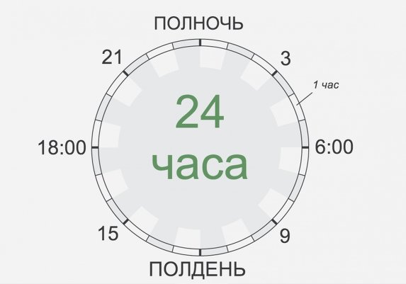 Распорядок дня великих личностей