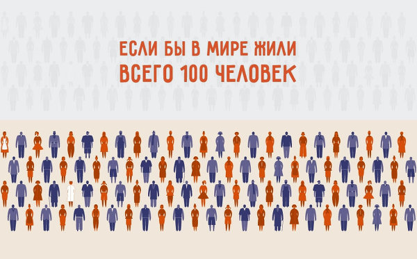 Численность населения. Если бы на нашей планете жило всего 100 человек