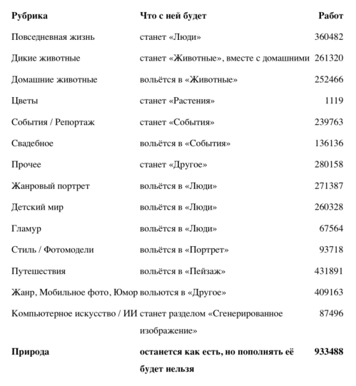 Рубрики на ФотоКто - №1 Рубрики на ФотоКто - №1